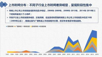 傳媒上市公司盤點(diǎn) 廣電、影視、新聞、游戲、營銷，誰主沉??？