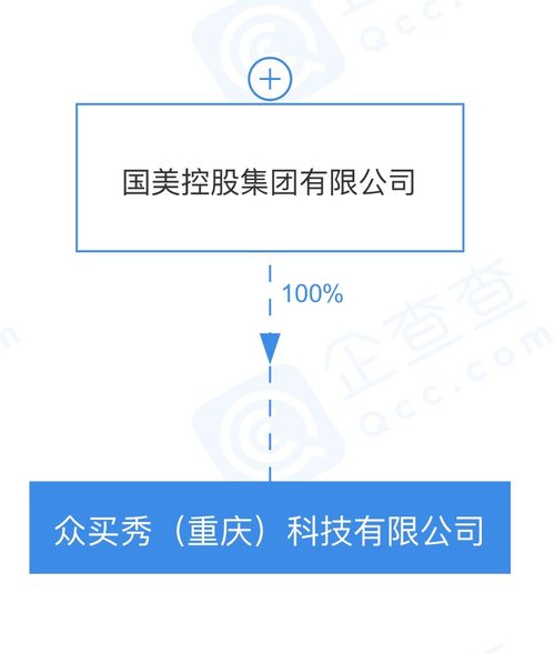國美控股集團(tuán)投資成立眾買秀(重慶)科技公司 布局廣播電視節(jié)目制作經(jīng)營